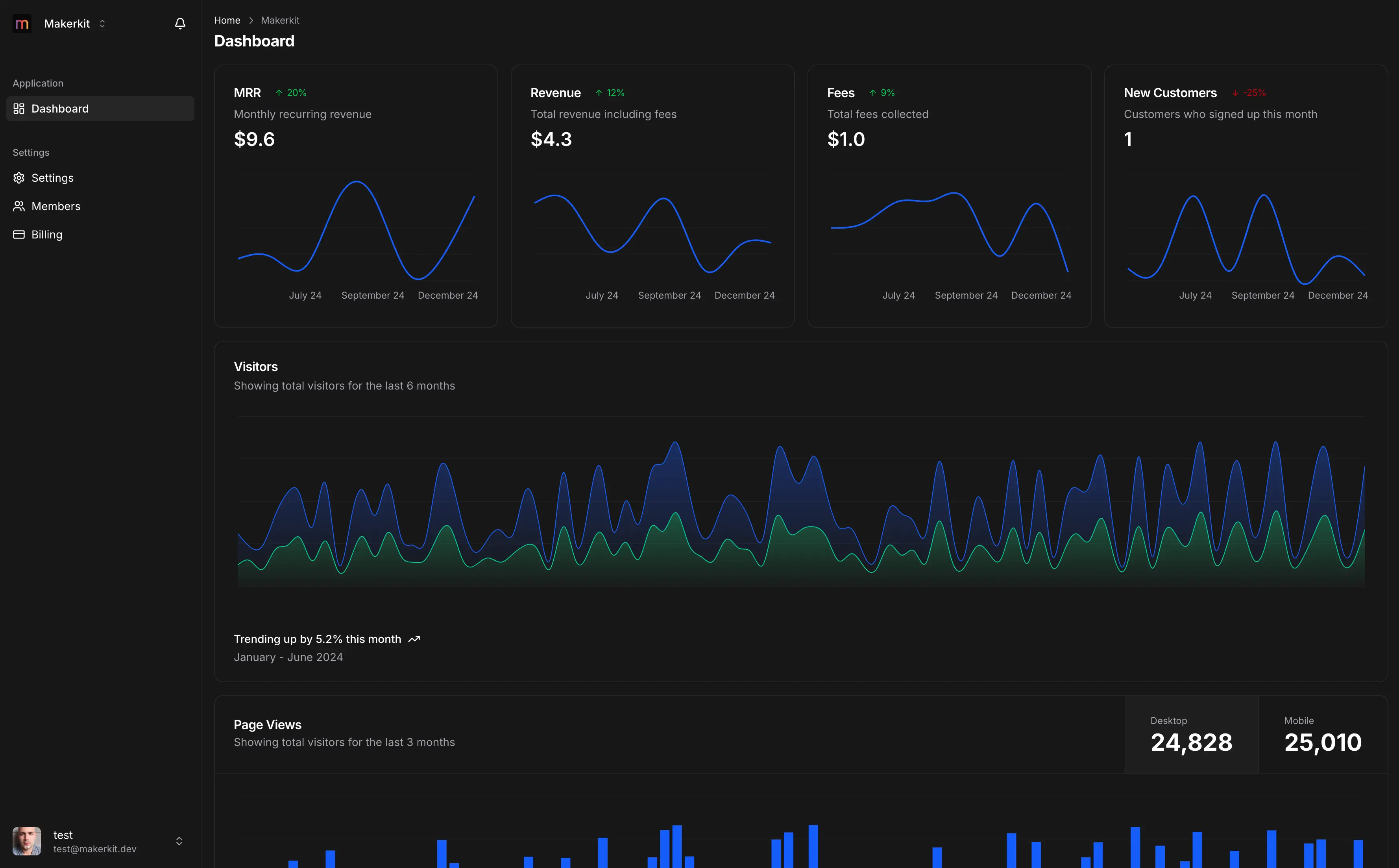 Dashboard preview